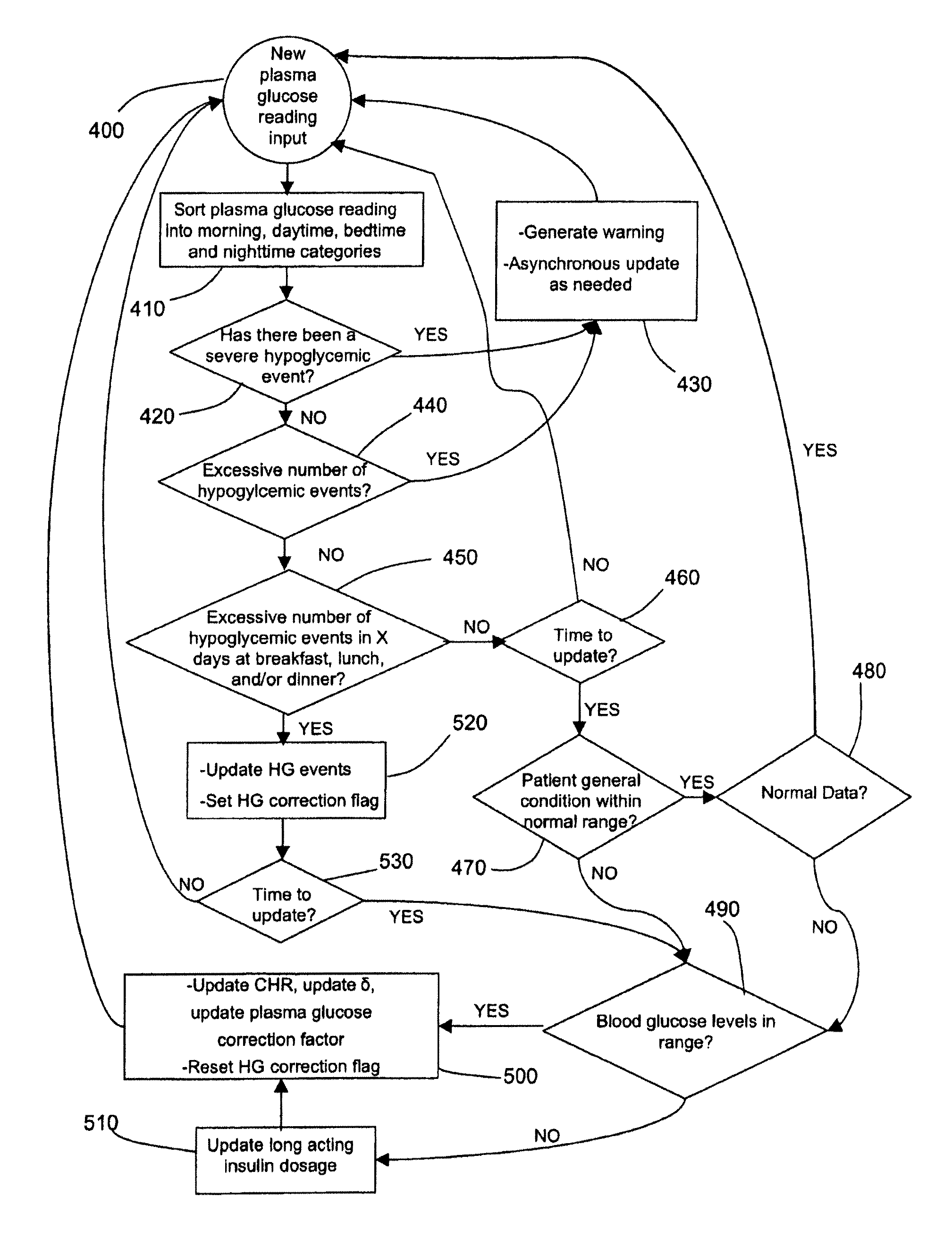 System for optimizing a patient's insulin dosage regimen