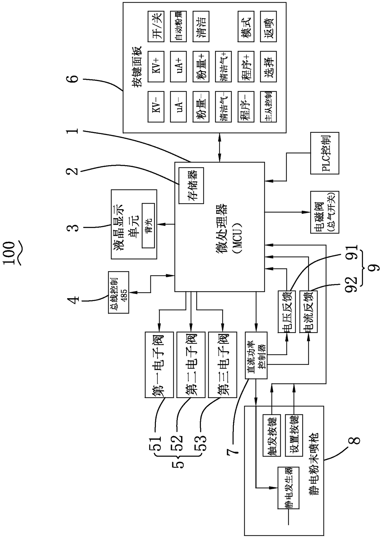 Automatic control method for powder discharge amount of electrostatic powder spraying gun control system