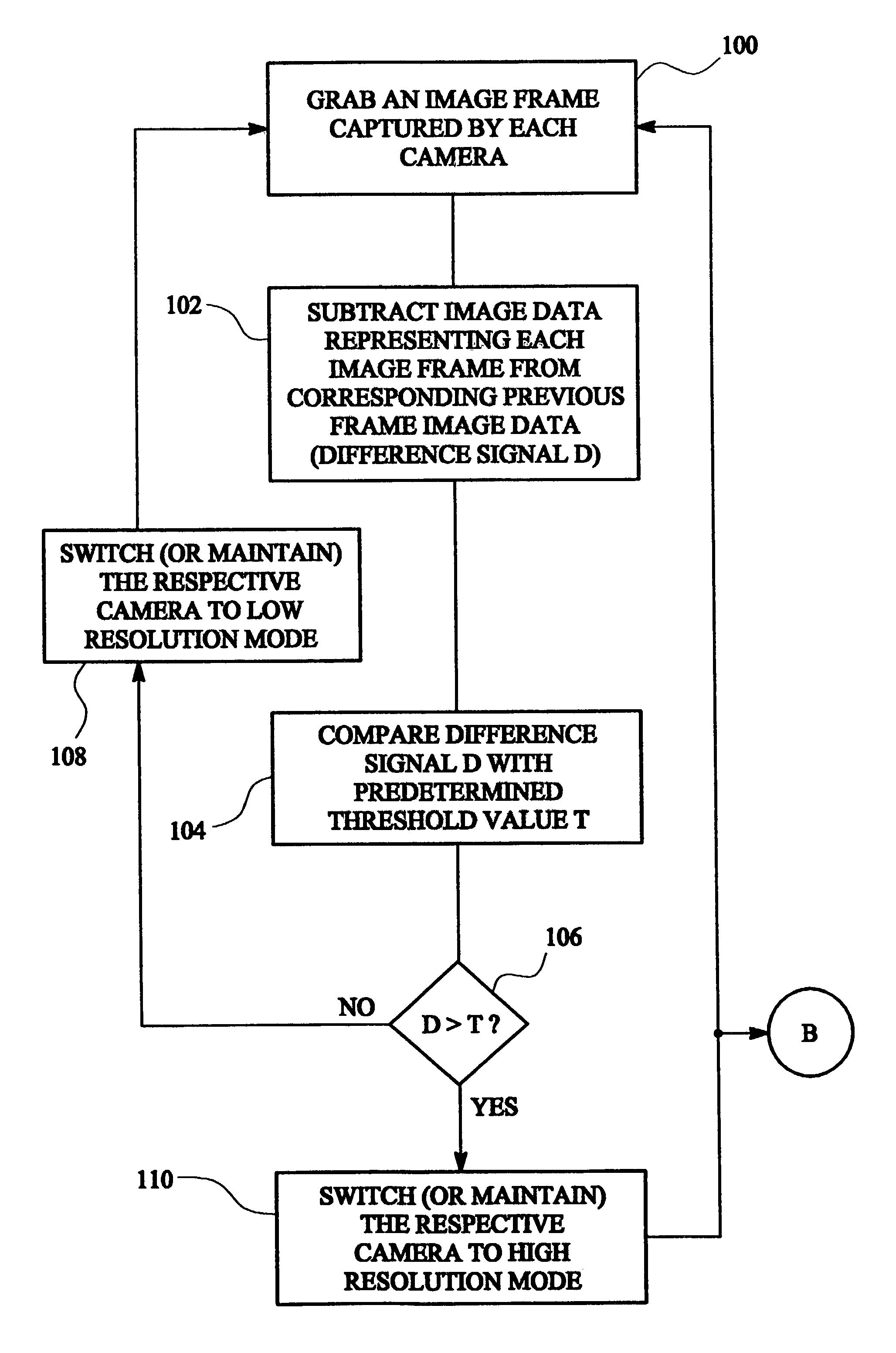Method and apparatus for controlling a plurality of image capture devices in a surveillance system