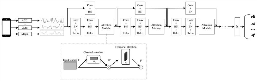 Human body posture recognition method based on time and channel double attention