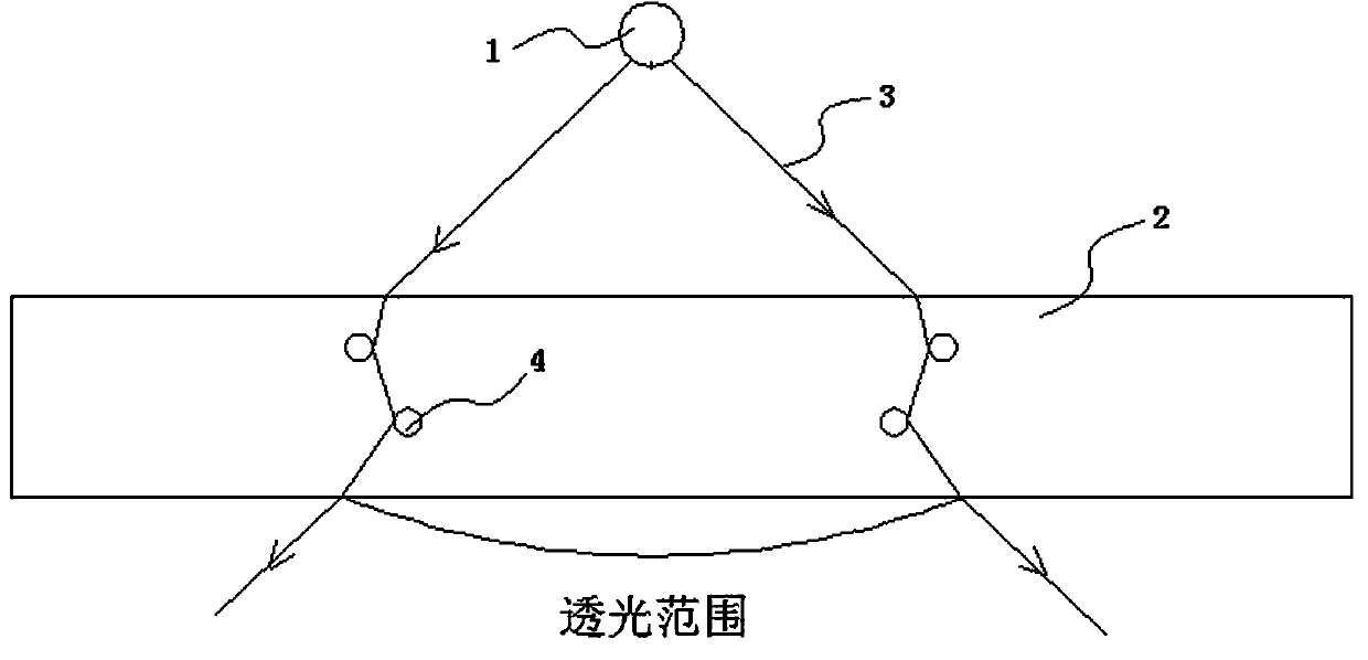 A kind of halo material and preparation method, electronic light guiding device