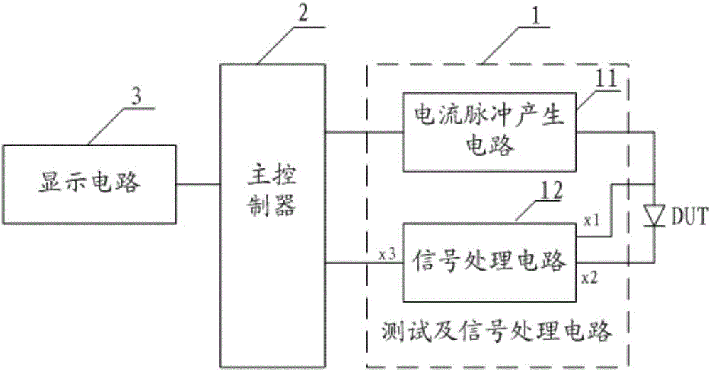 A power diode forward dynamic resistance test device