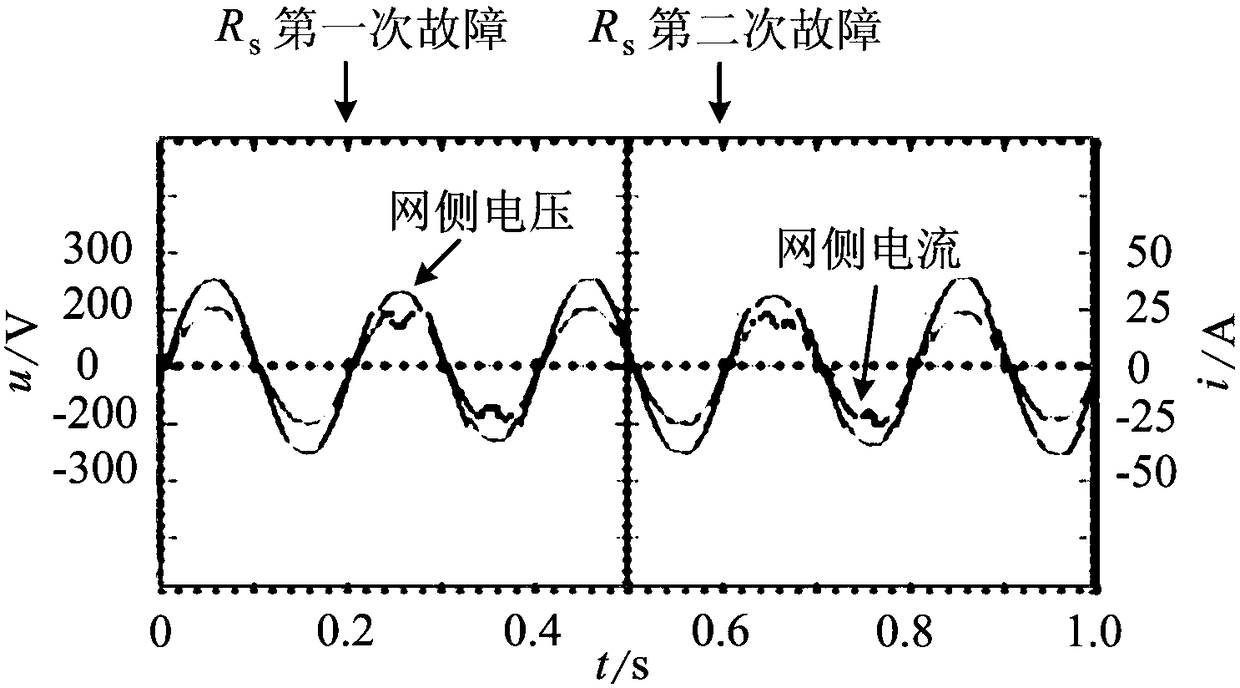 A control method for a photovoltaic lcl type grid-connected inverter