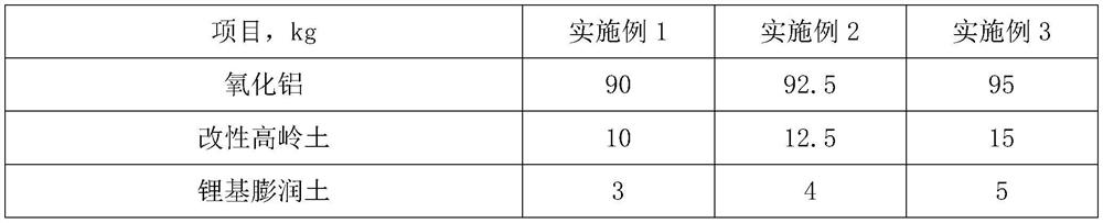 A kind of alumina ceramic skeleton for transformer and preparation method thereof