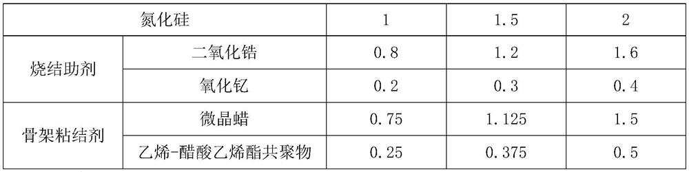 A kind of alumina ceramic skeleton for transformer and preparation method thereof