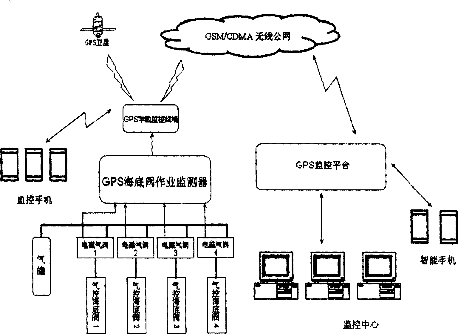 Operation monitoring system for GPS sub-sea valve