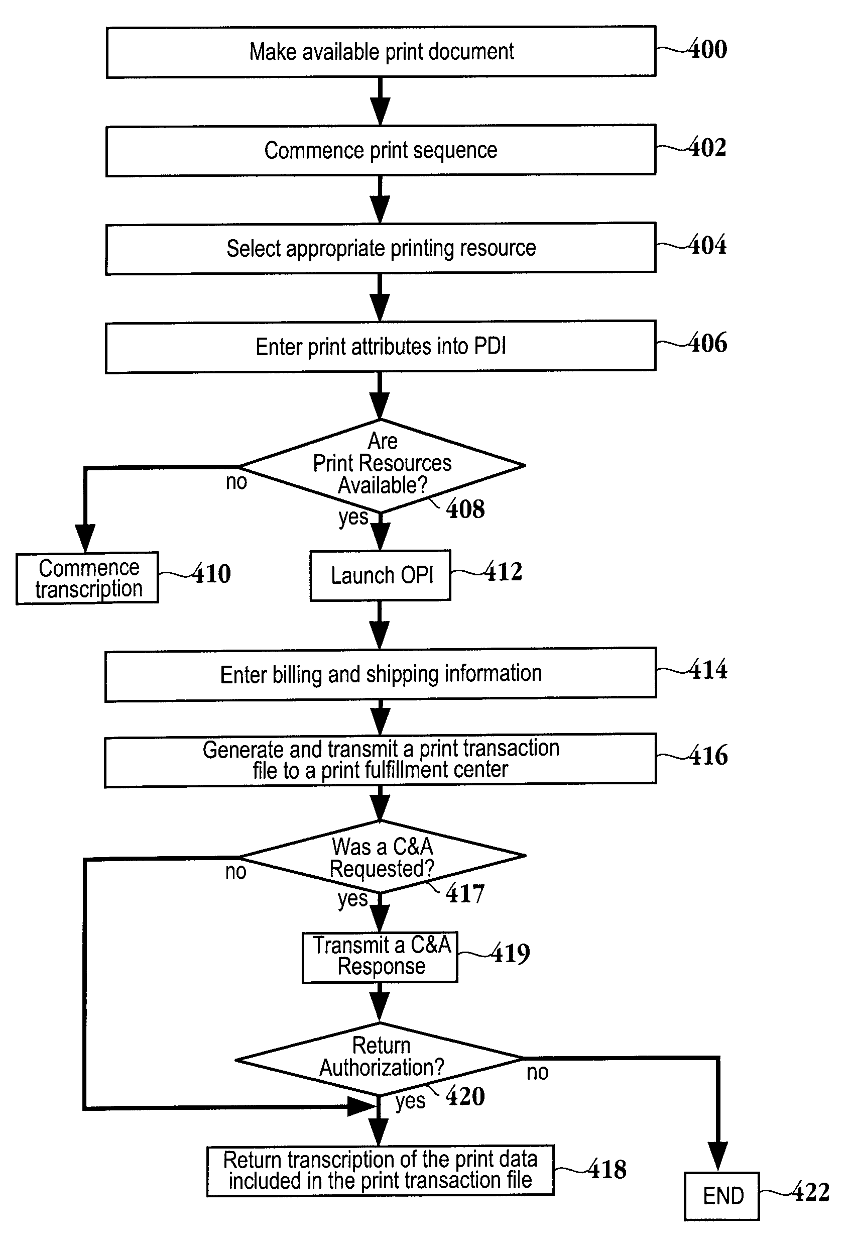 Method and System for Transmitting Print Information Between A Client and A Server Over A Wide Area Network