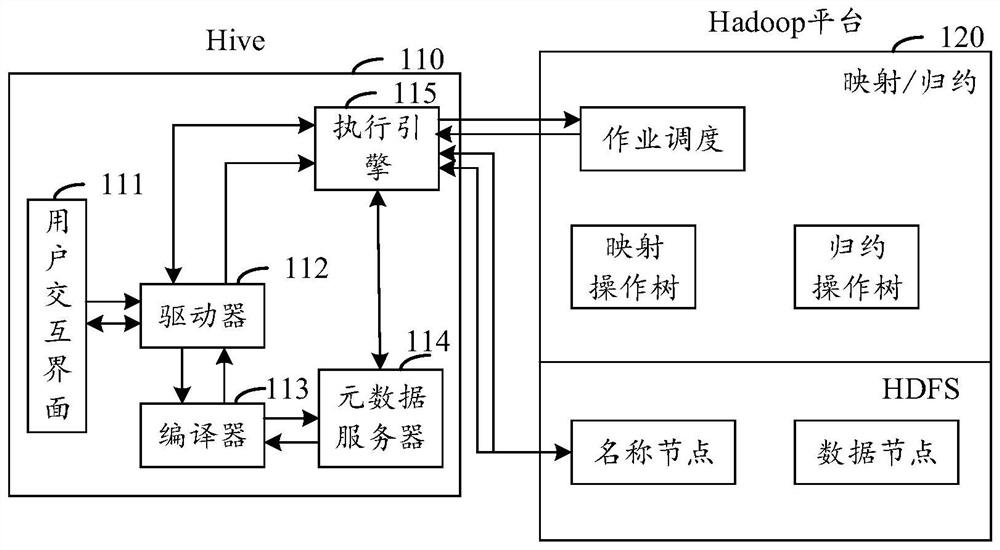 Data life cycle management method and device, medium and electronic equipment