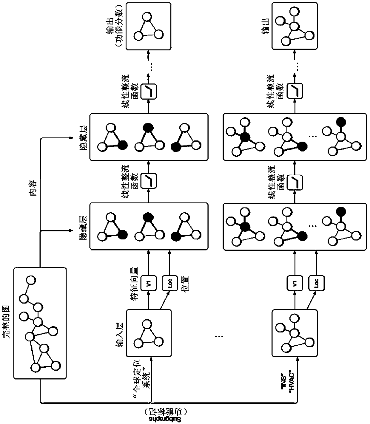 Sgcnn: structural graph convolutional neural network