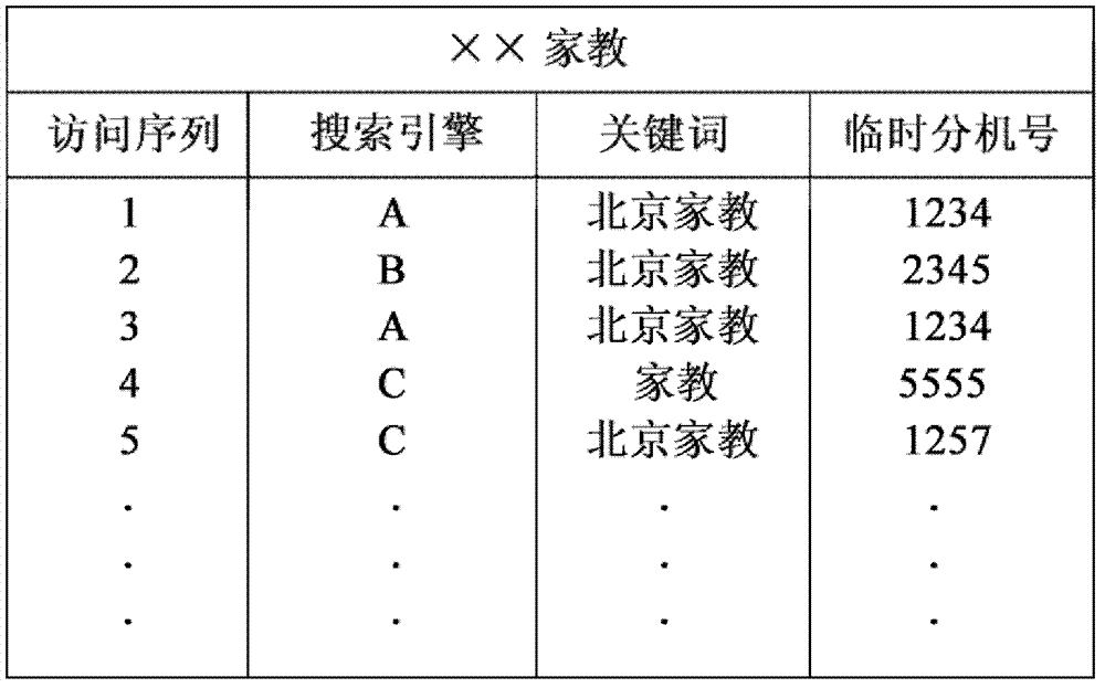 Method and system for detecting user source