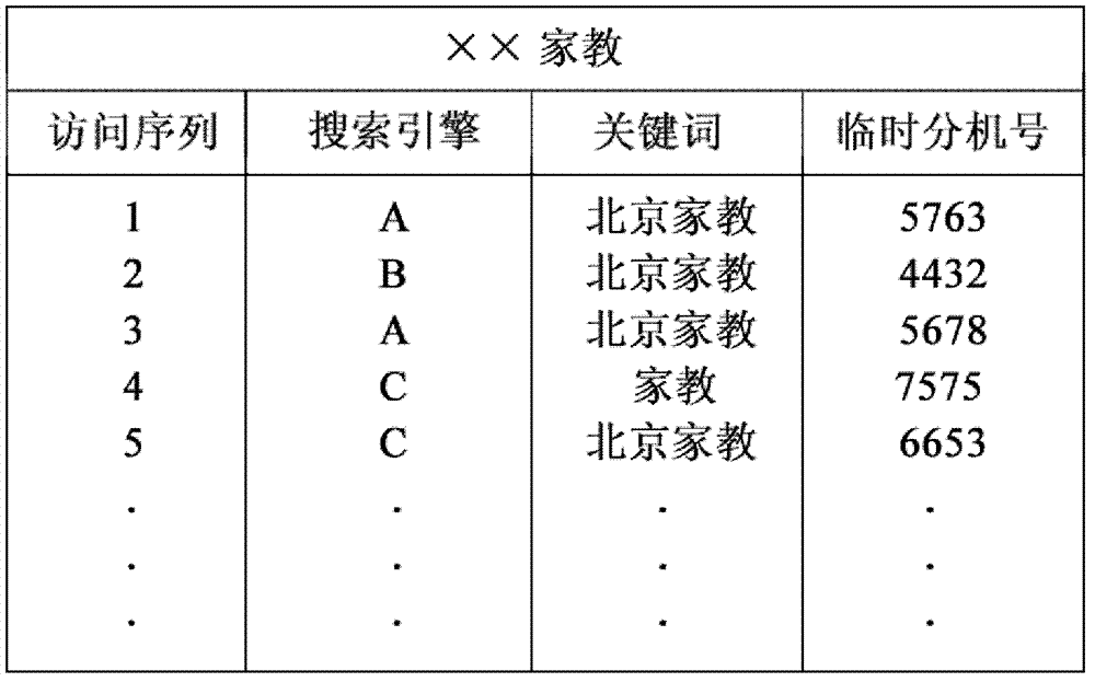 Method and system for detecting user source