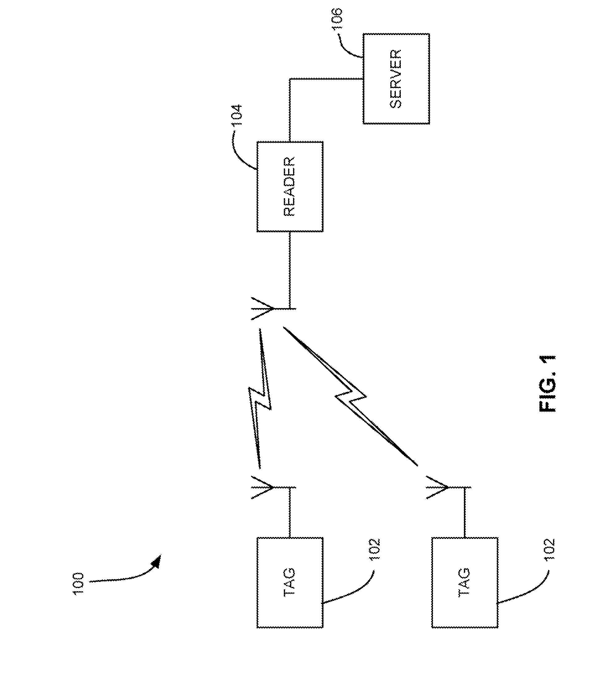 RF systems and methods for providing visual, tactile, and electronic indicators of an alarm condition