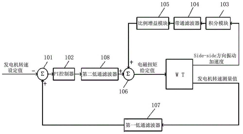 Fan tower vibration control system and control system for increasing fan cut-out wind speed