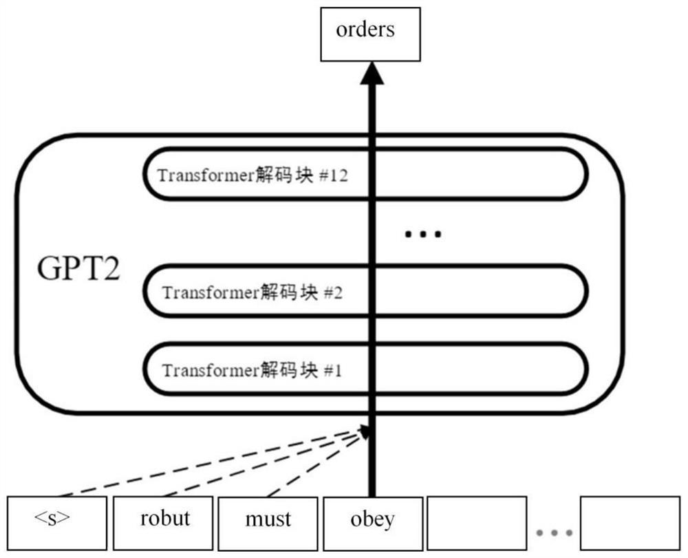 Pre-training language model-oriented privacy disclosure risk assessment method and system