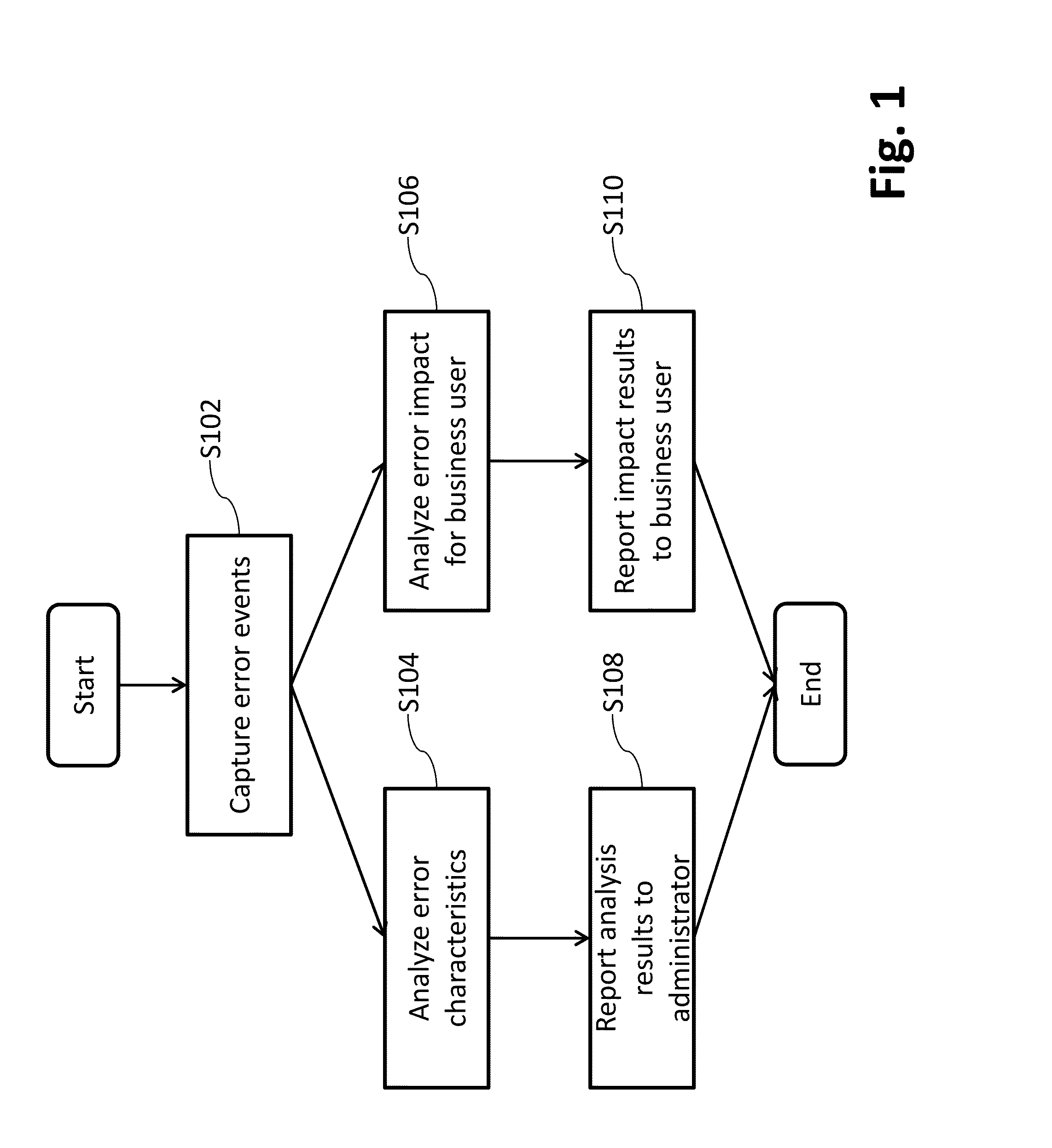 Systems and/or methods for handling erroneous events in complex event processing (CEP) applications