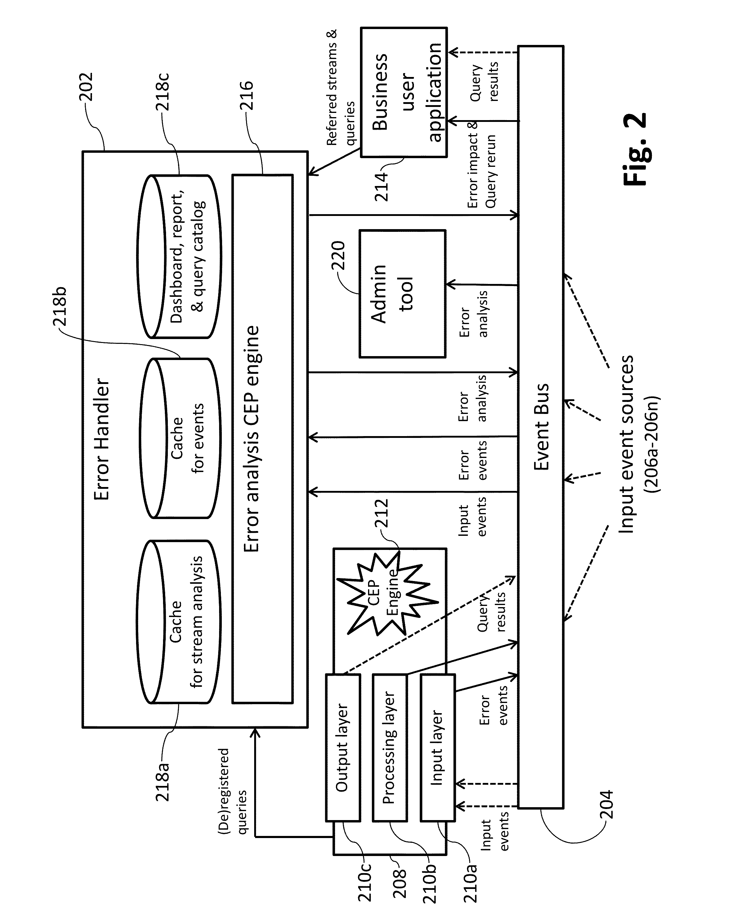 Systems and/or methods for handling erroneous events in complex event processing (CEP) applications