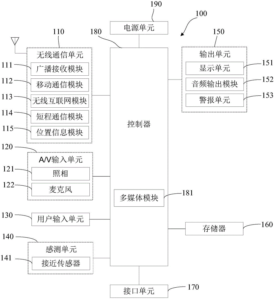 Message prompting method and apparatus