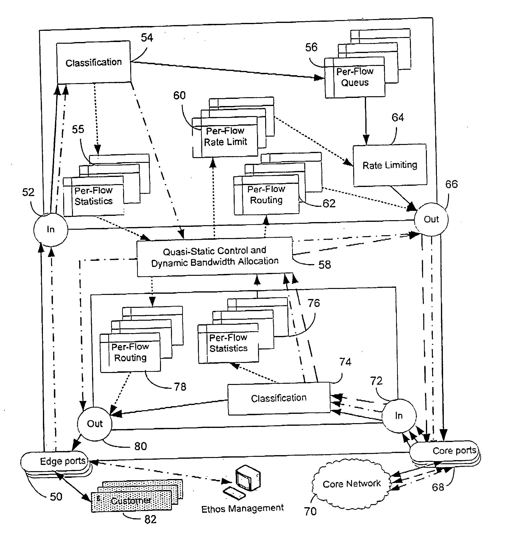 Quality of service network and method