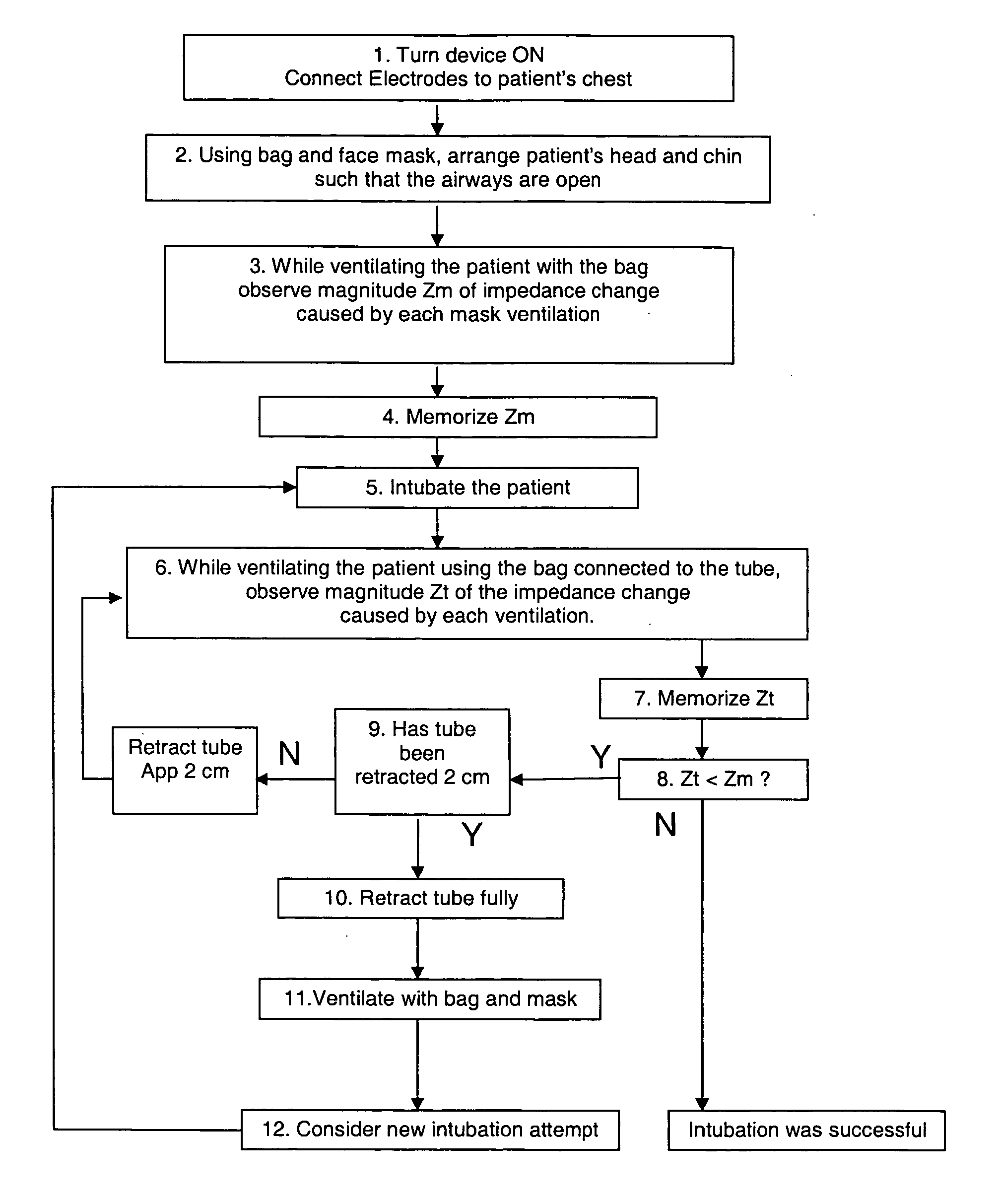 Method and system to determine correct tube placement during resuscitation