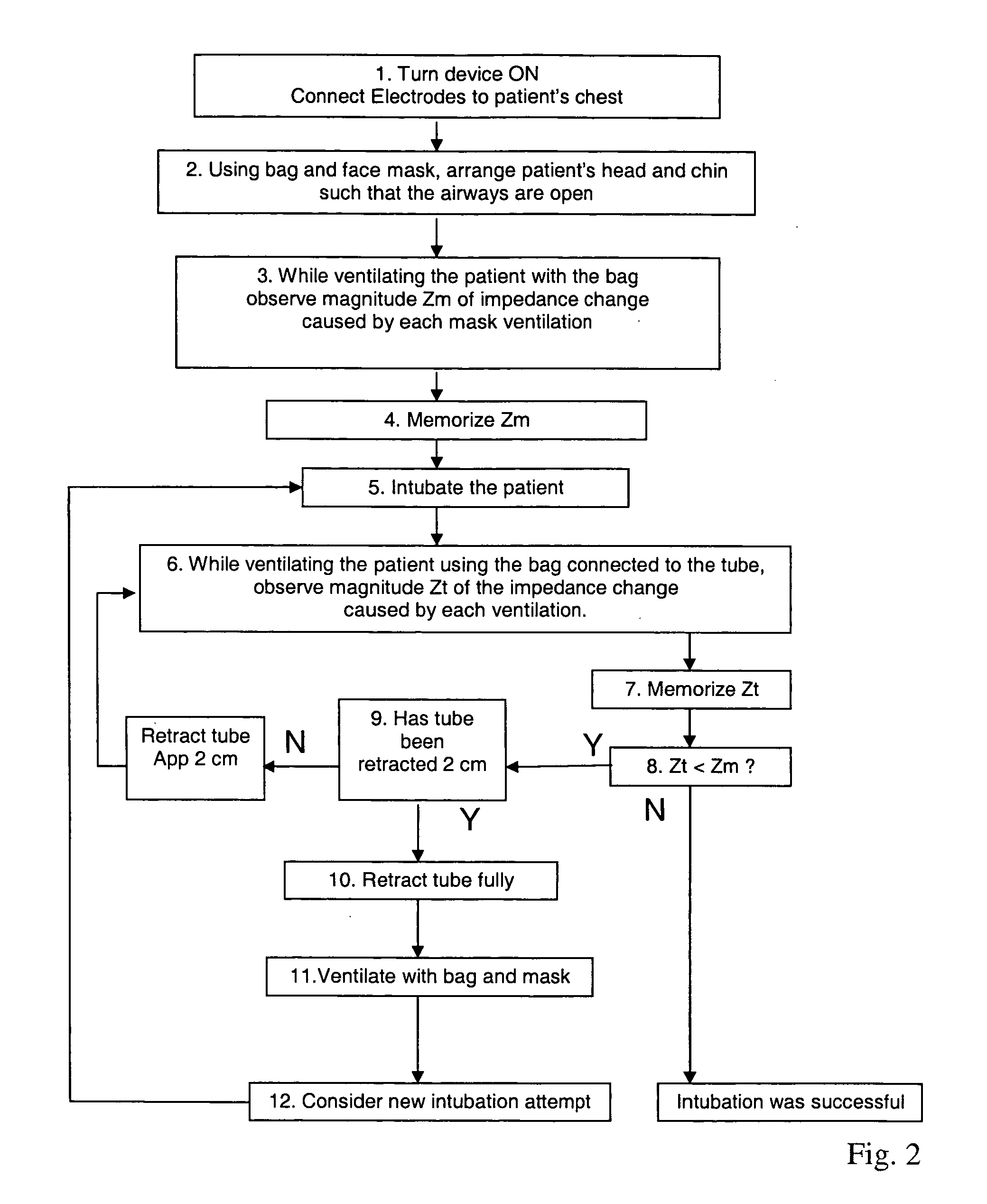 Method and system to determine correct tube placement during resuscitation