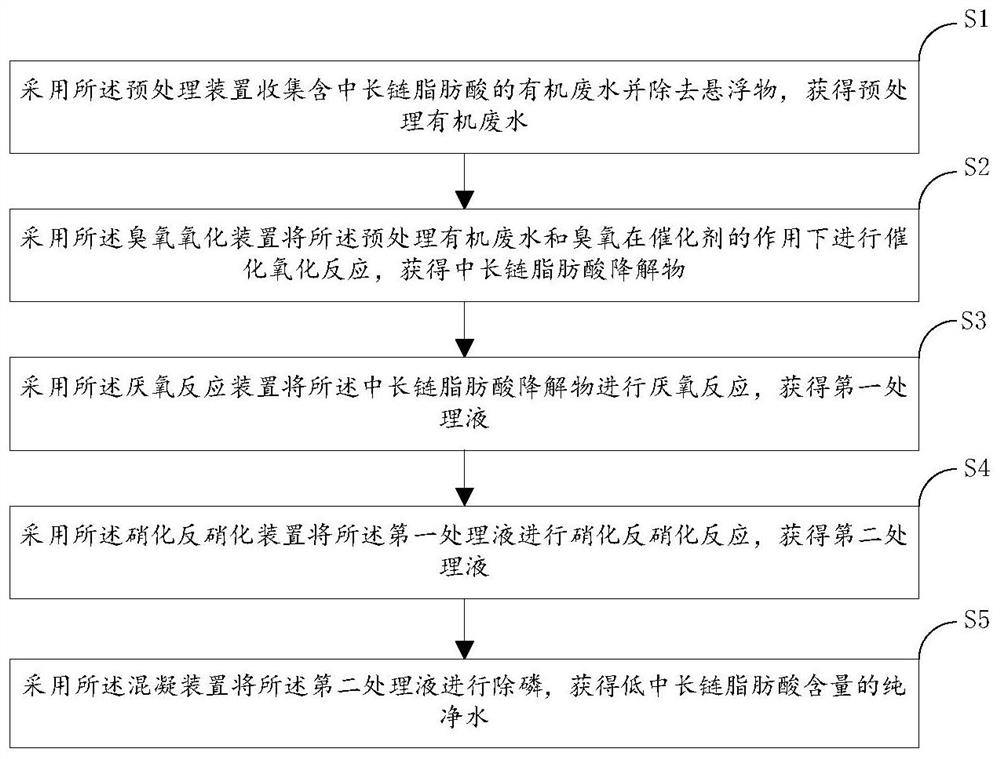 Equipment and method for treating organic wastewater containing medium-chain and long-chain fatty acids