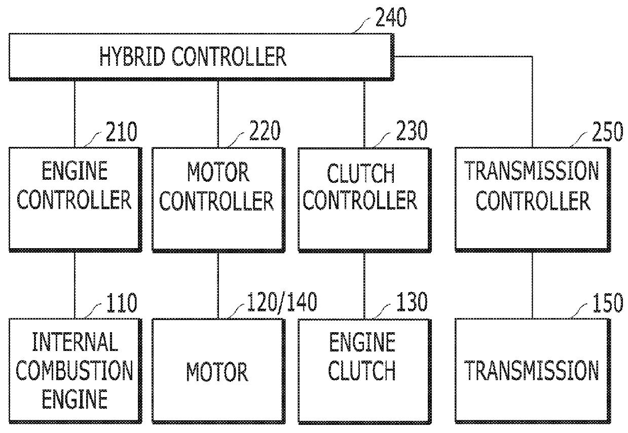 Hybrid electric vehicle and method of controlling the same