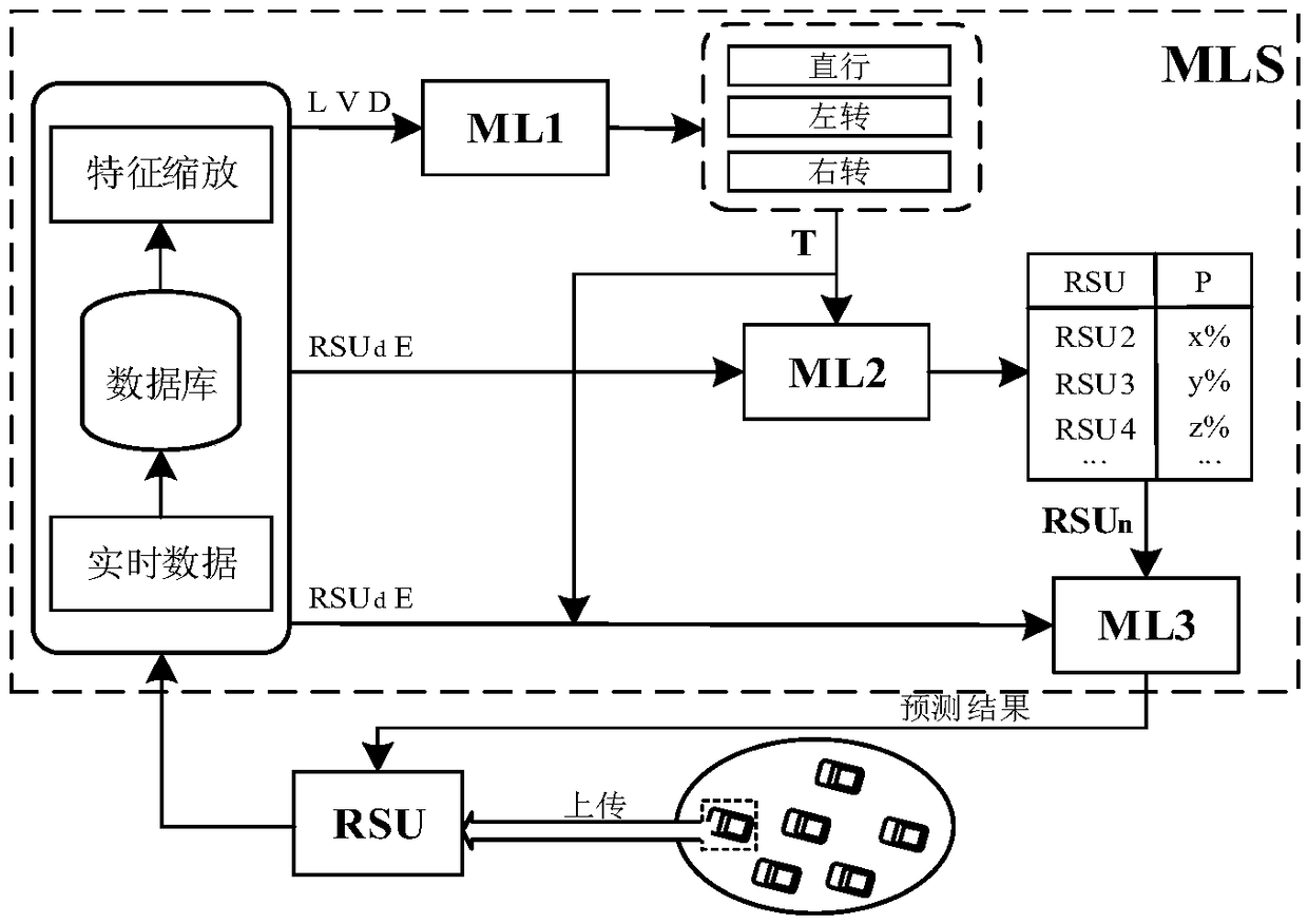 Vehicle positioning method and system based on roadside unit machine learning
