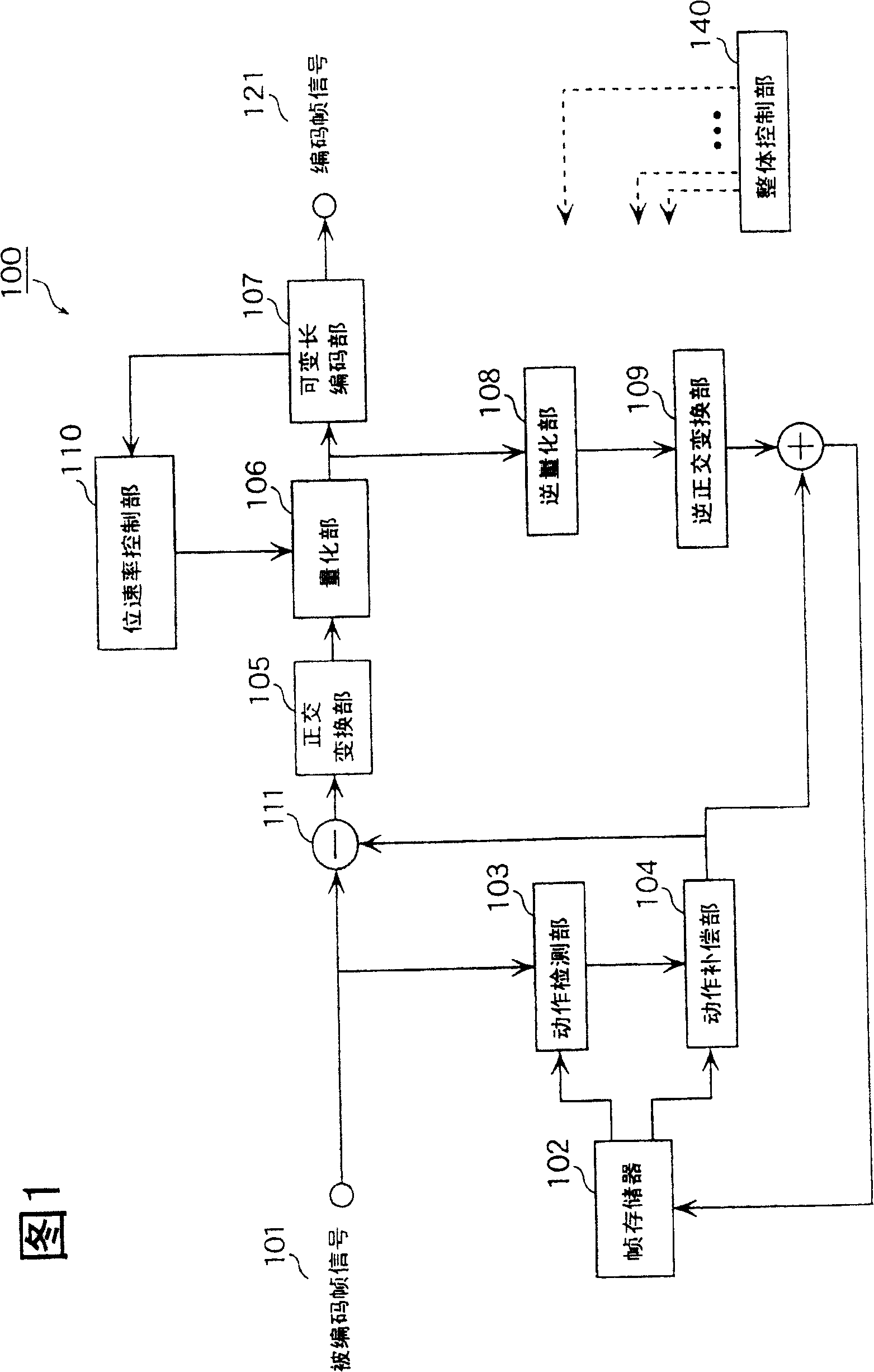 Image coding apparatus and image coding method