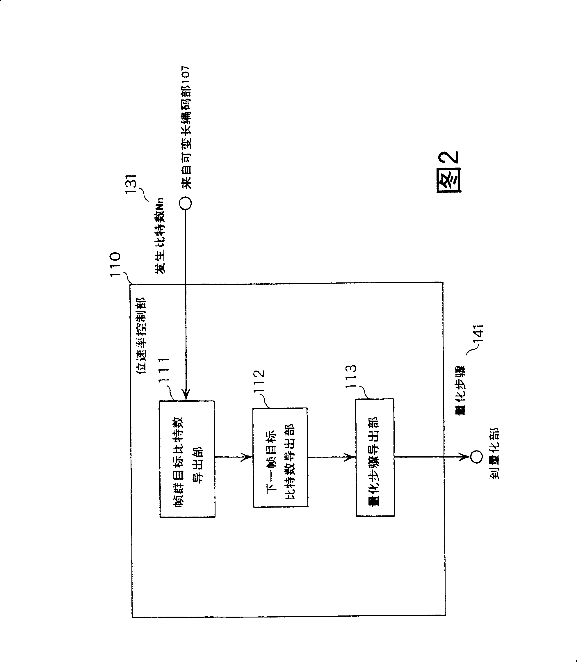 Image coding apparatus and image coding method