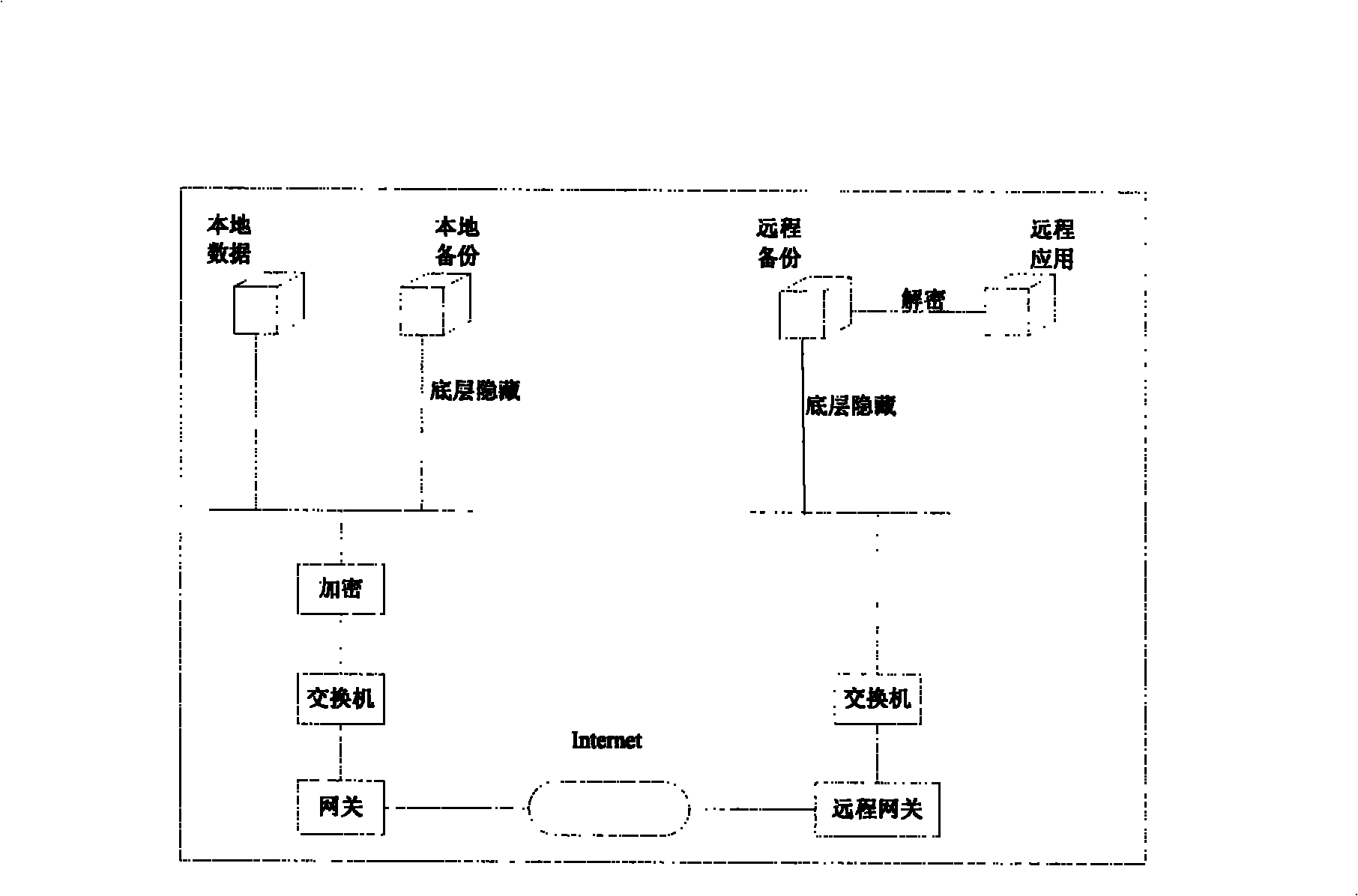 Computer network datarecovering method