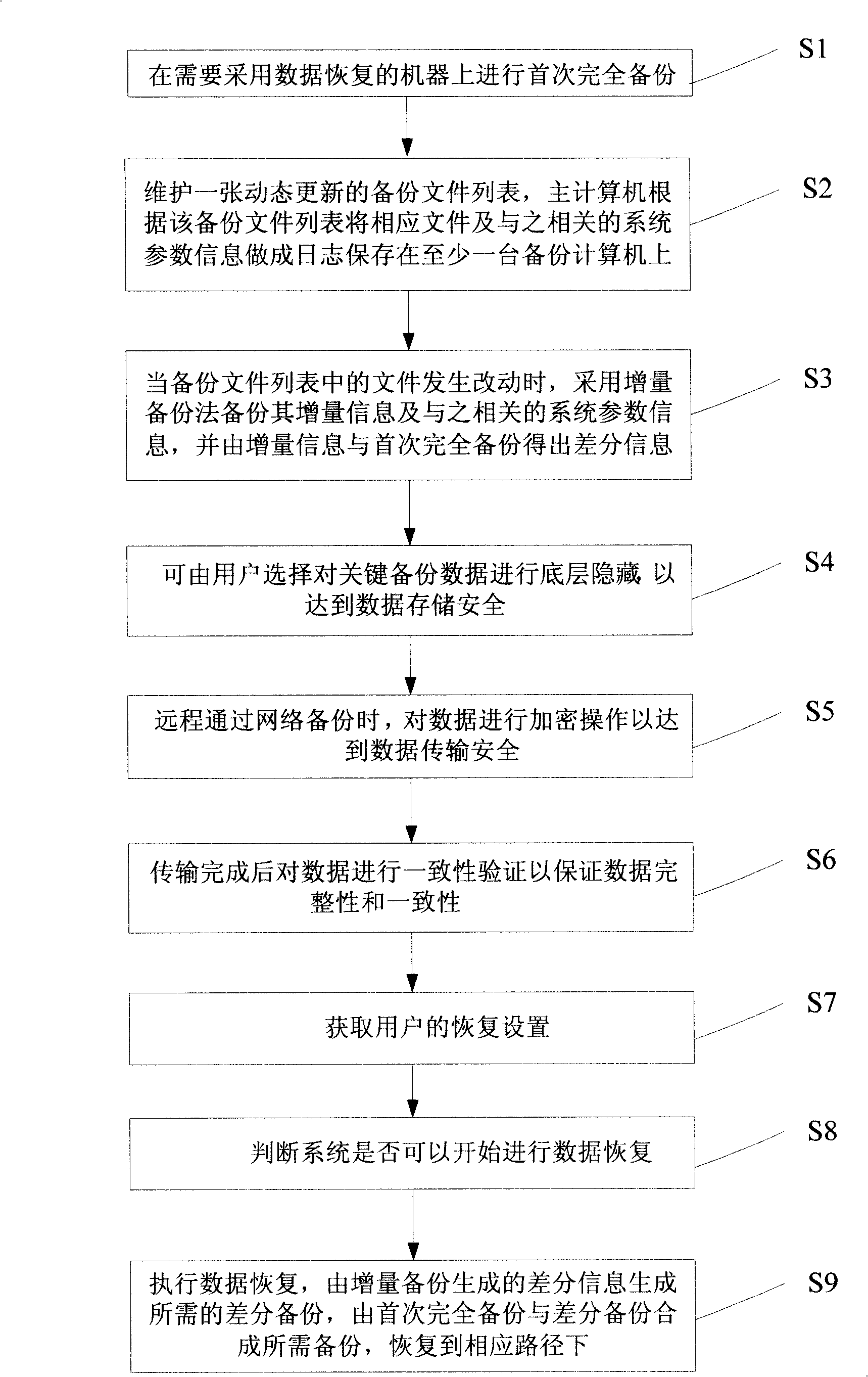 Computer network datarecovering method