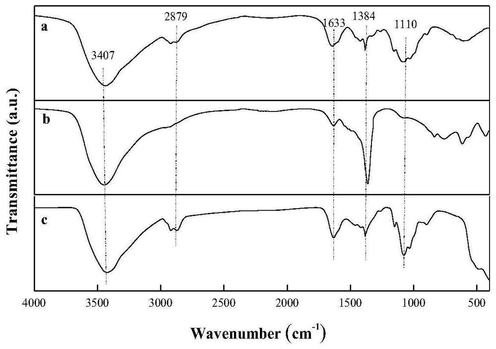 ZnAl two-dimensional metal hydroxide-chitosan supramolecular hybrid material and preparation method thereof