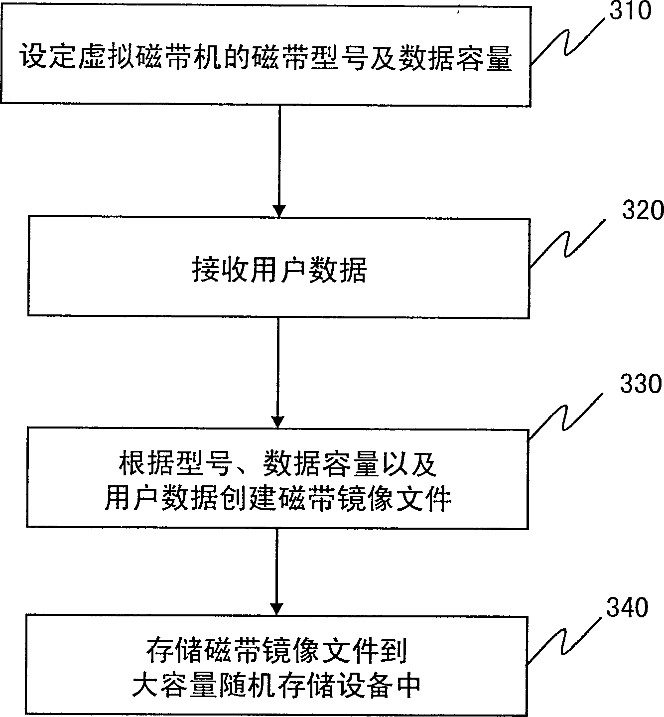 System for implementing intermediate storage by virtual tape drive and method thereof