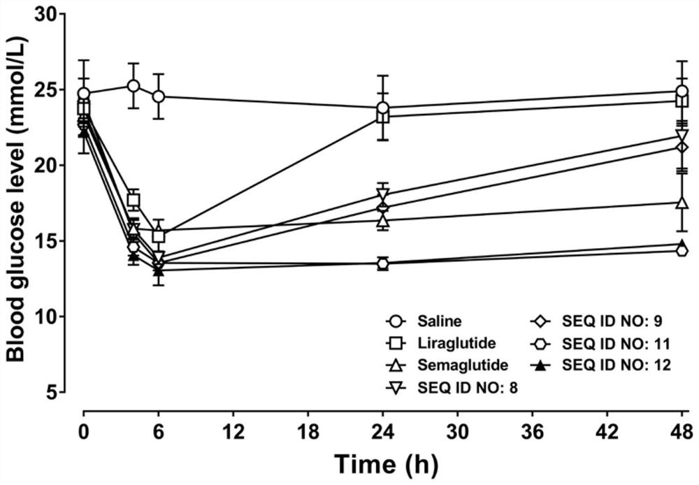 A class of glp-1/glucagon receptor dual agonists and their application