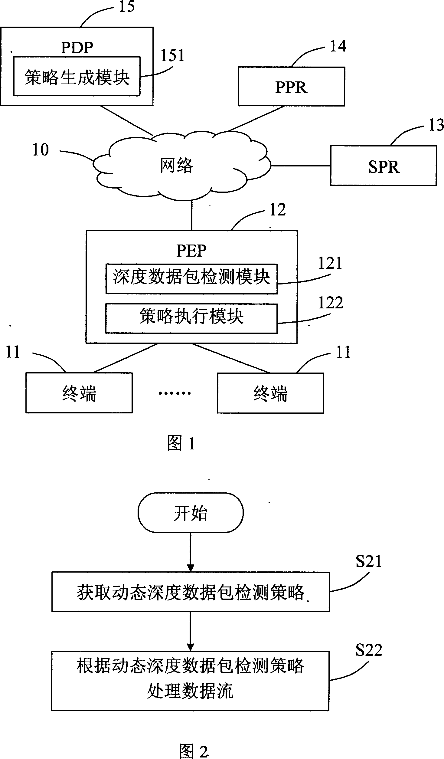 Method and system for controlling network business