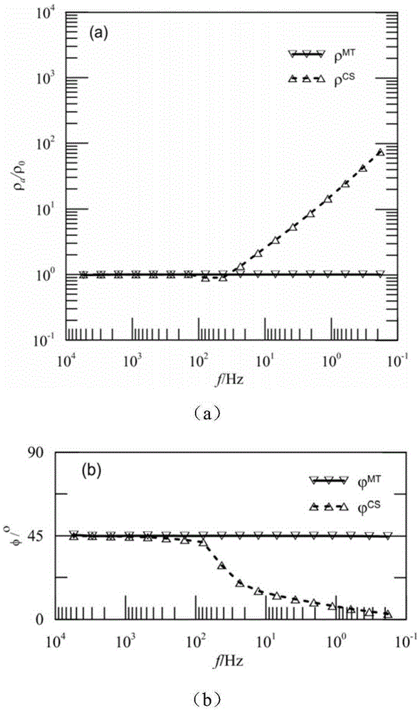 Artificial source tensor electromagnetic exploration method with far references