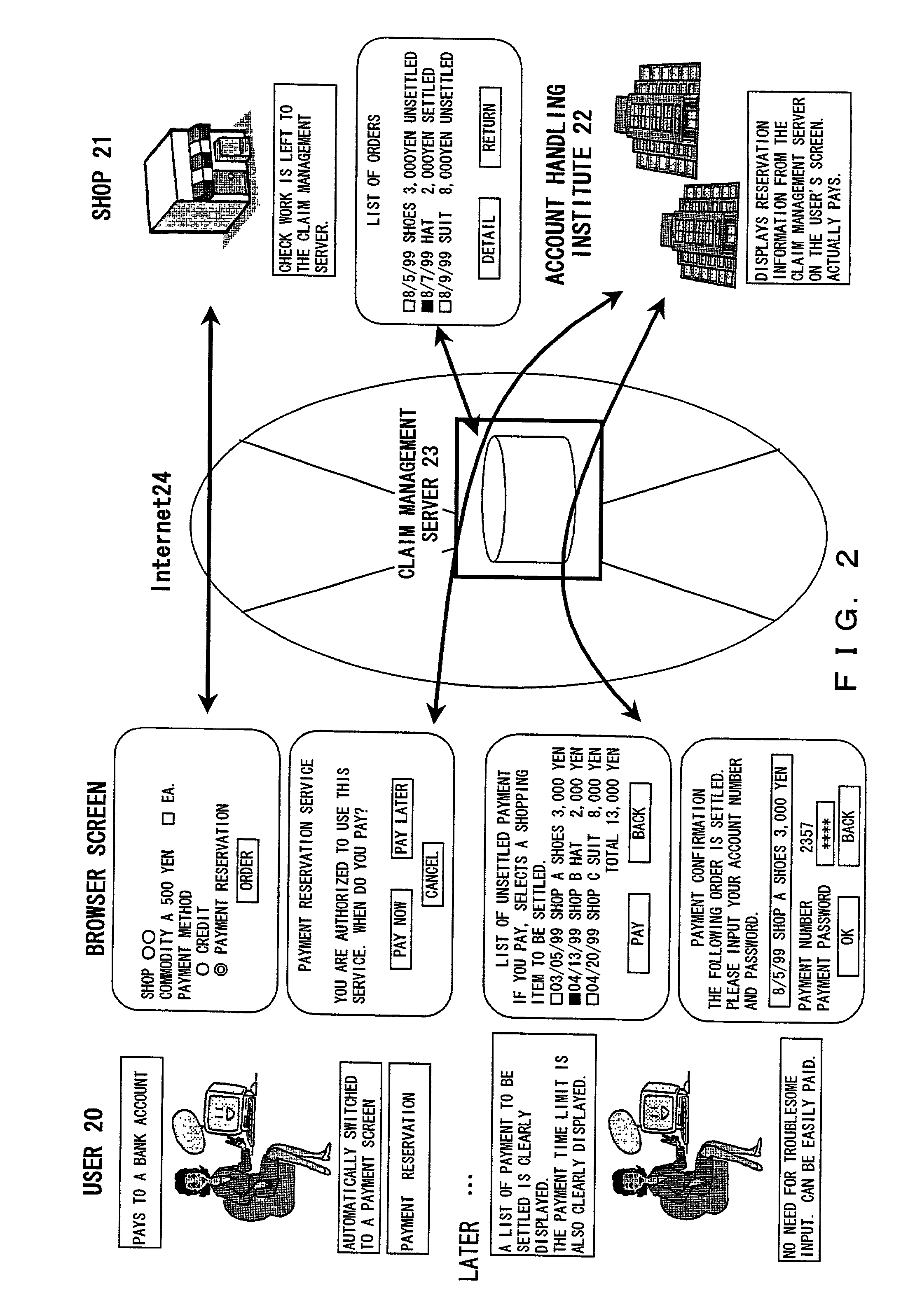 Online settlement system, method thereof and storage medium