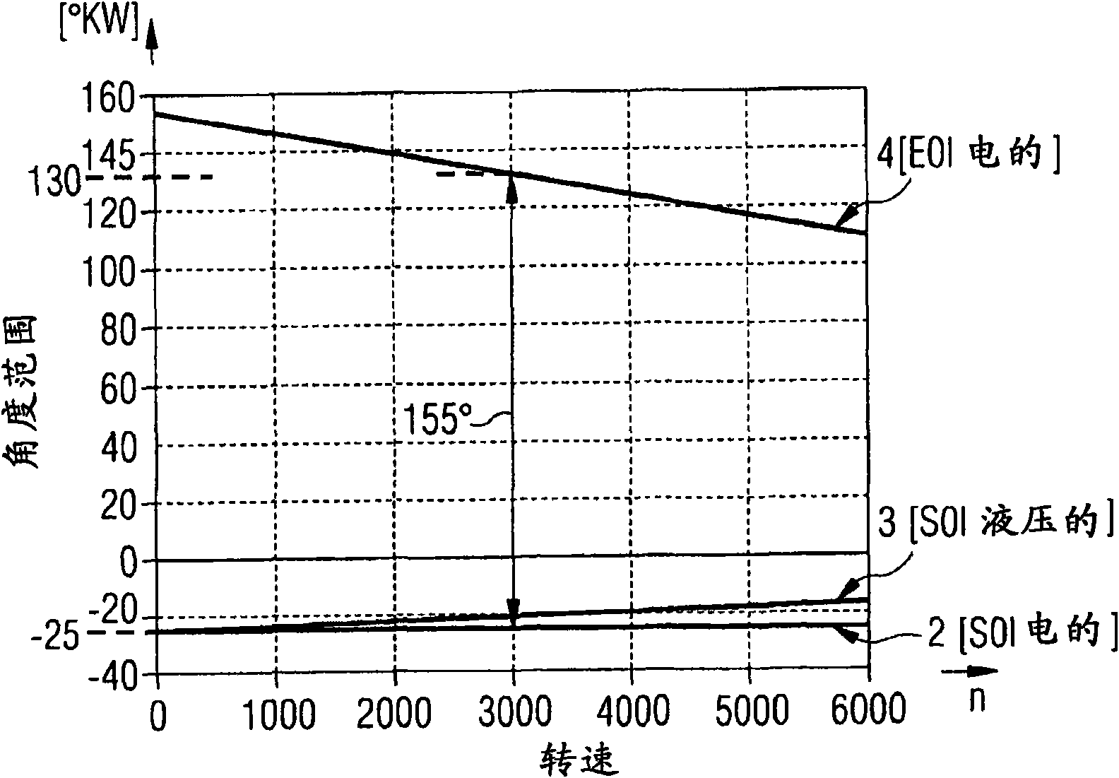 Method and device for dynamically determining a segment for an angular spread, inside which fuel is injected into an internal combustion engine