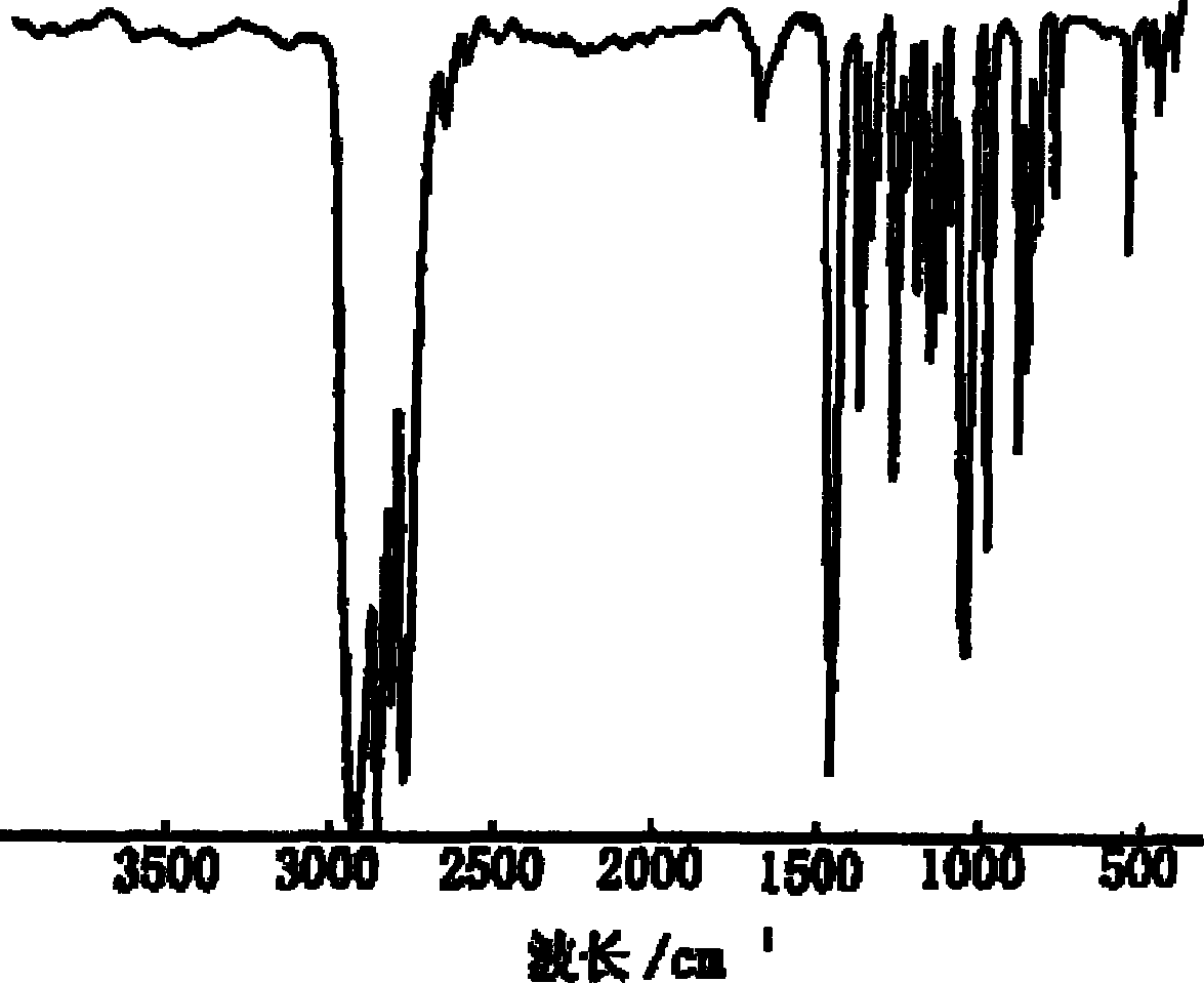 Preparation process of N,N-dimethylcyclohexylamine