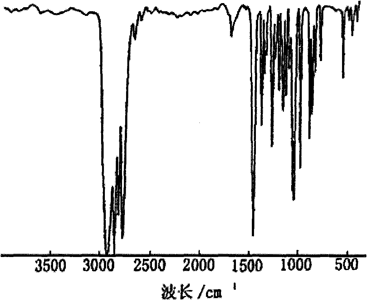 Preparation process of N,N-dimethylcyclohexylamine