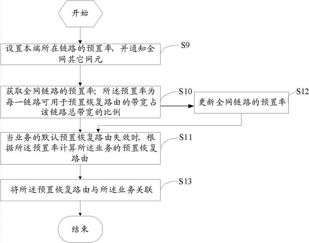 Method and device for calculating preset recovery route