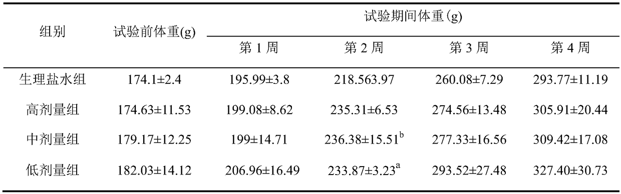 Traditional Chinese medicine composition for treating dysentery young animals as well as preparation method and application thereof