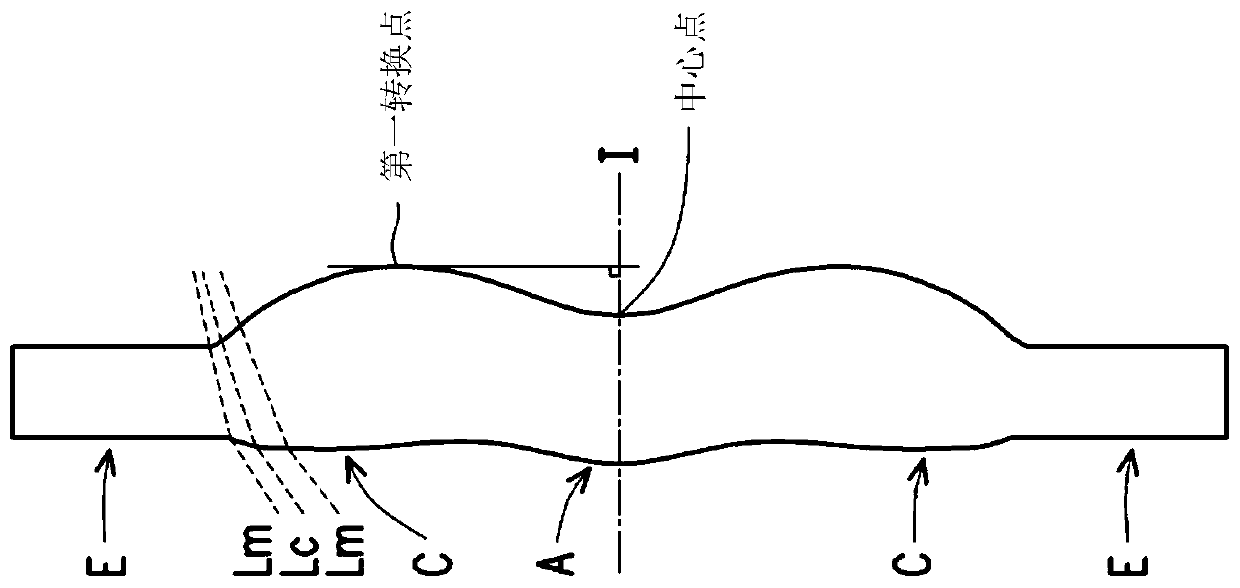 Eyepiece Optical System