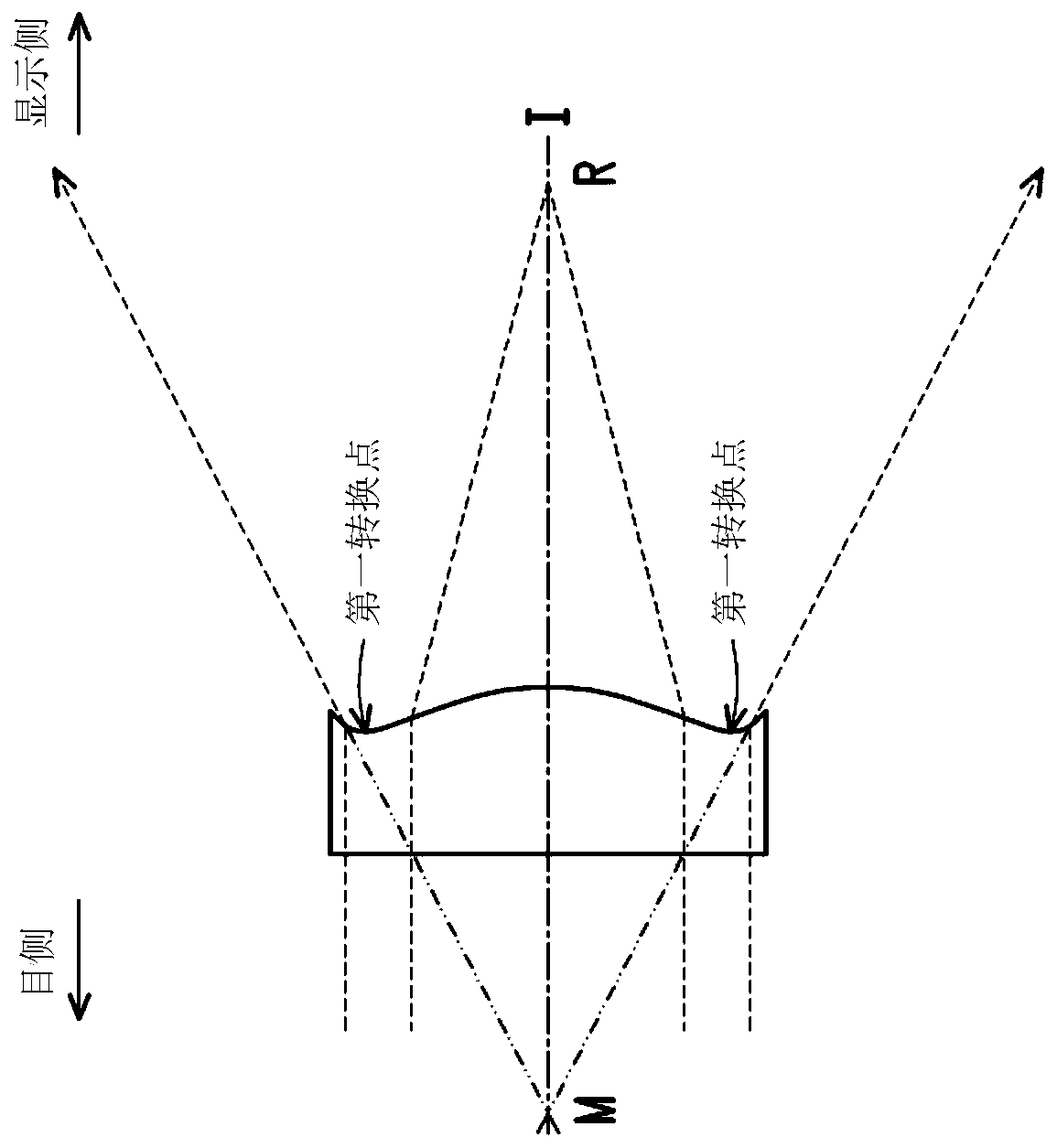 Eyepiece Optical System