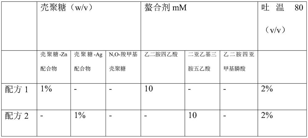 Disinfection medicine for root canal and preparation method thereof