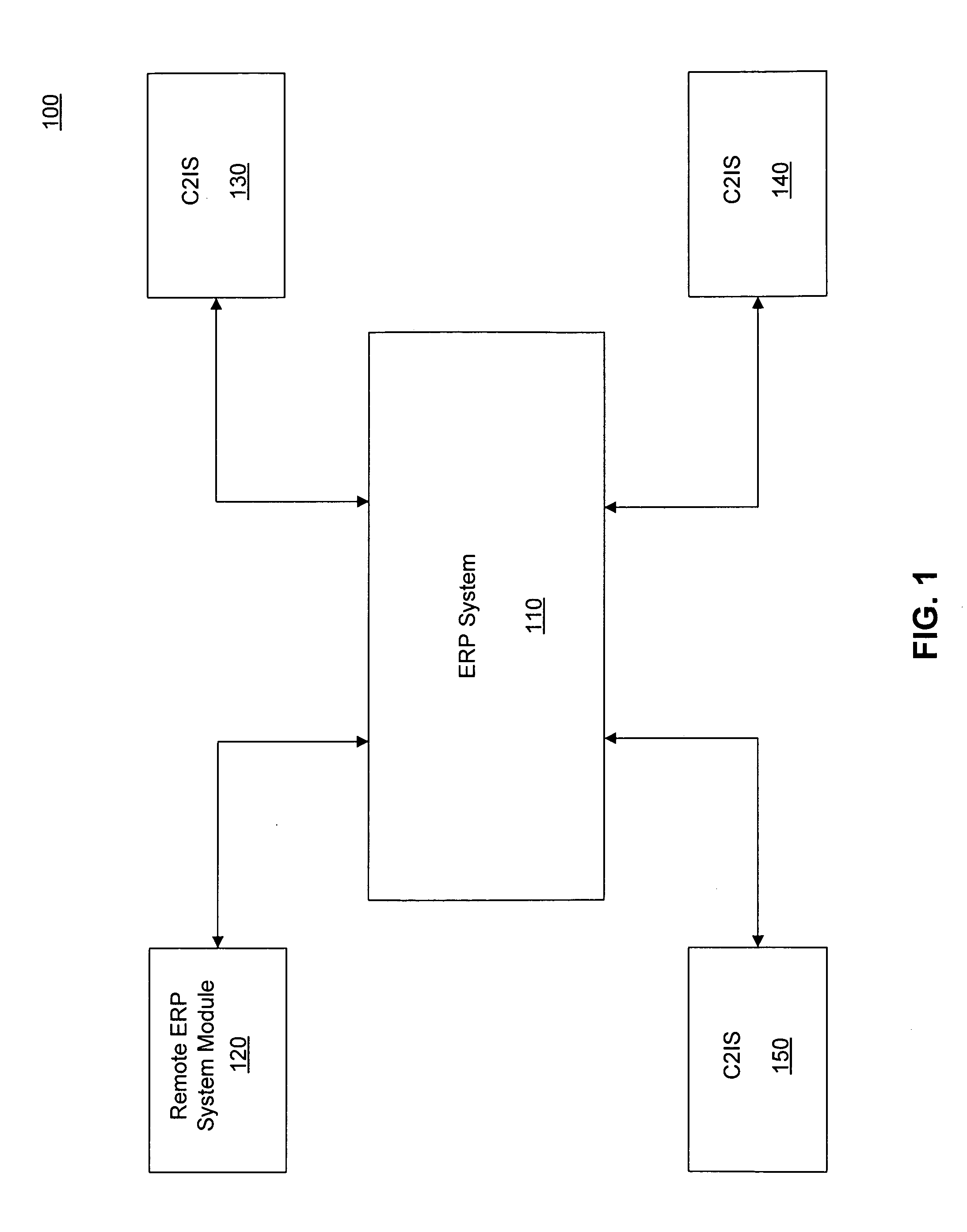 Methods and systems for exchanging data between a command and control information system and an enterprise resource planning system