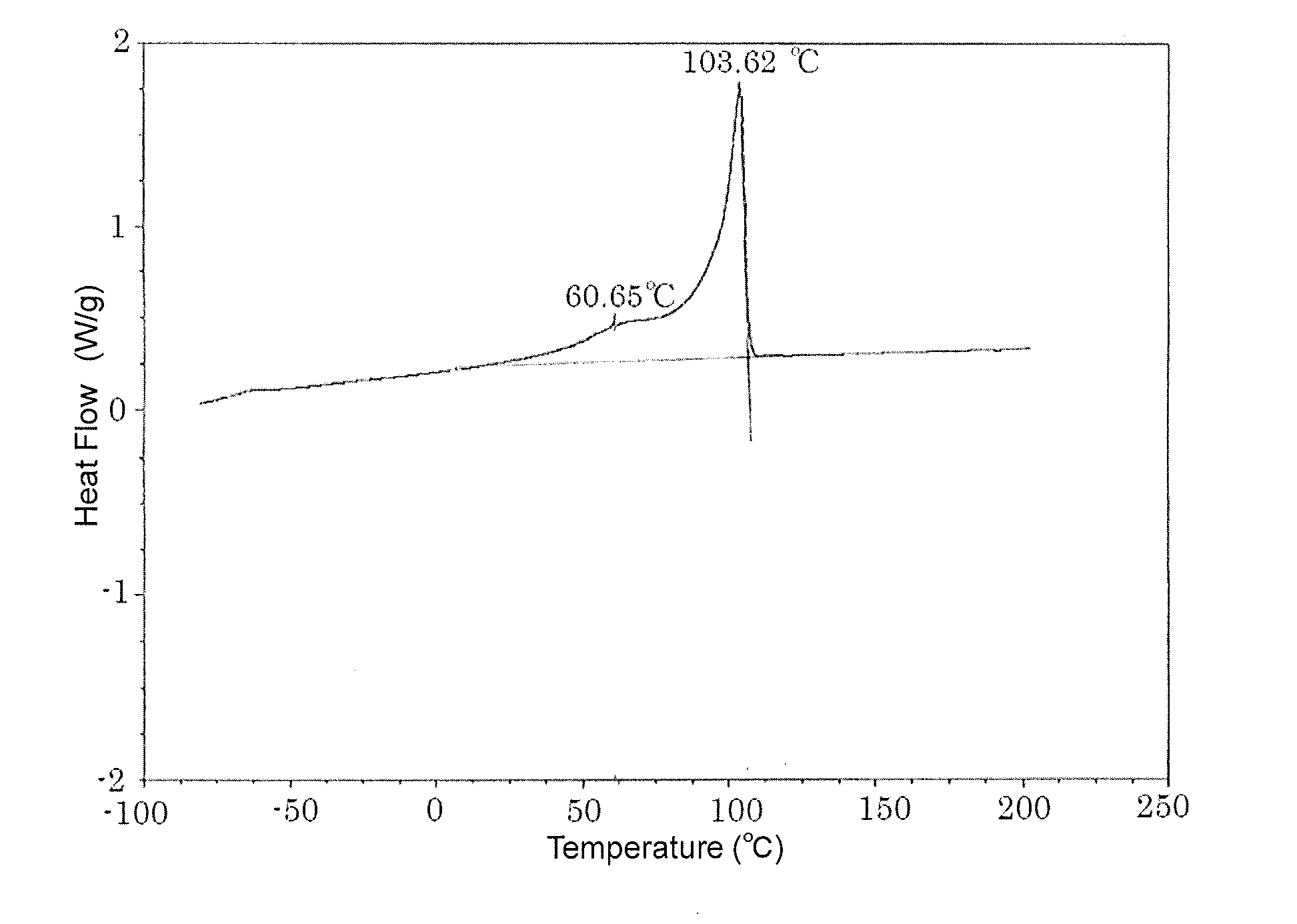 Microporous film, methods for making such film, and use for such film as battery separator film