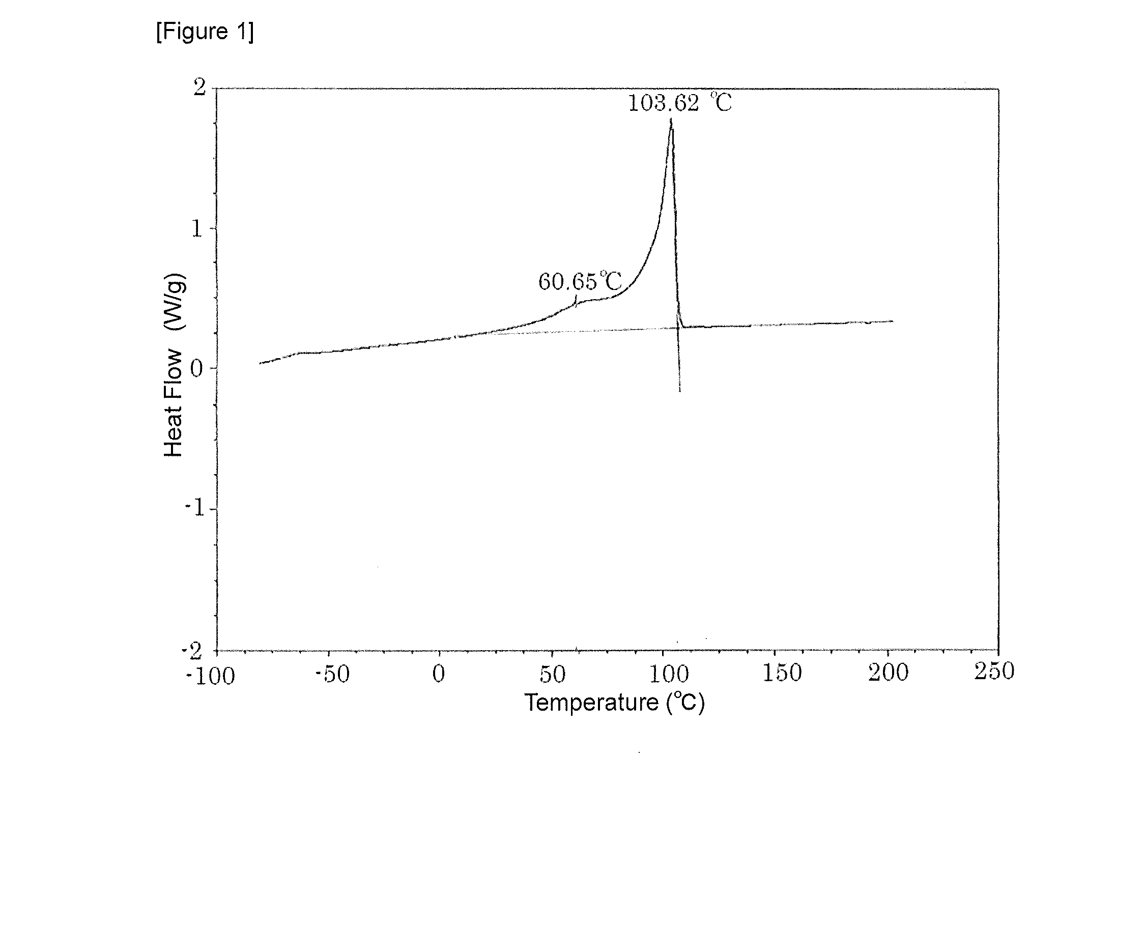 Microporous film, methods for making such film, and use for such film as battery separator film