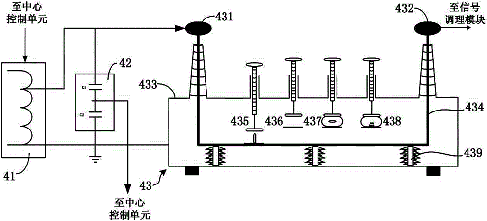 Adjustable cable partial discharge simulation device