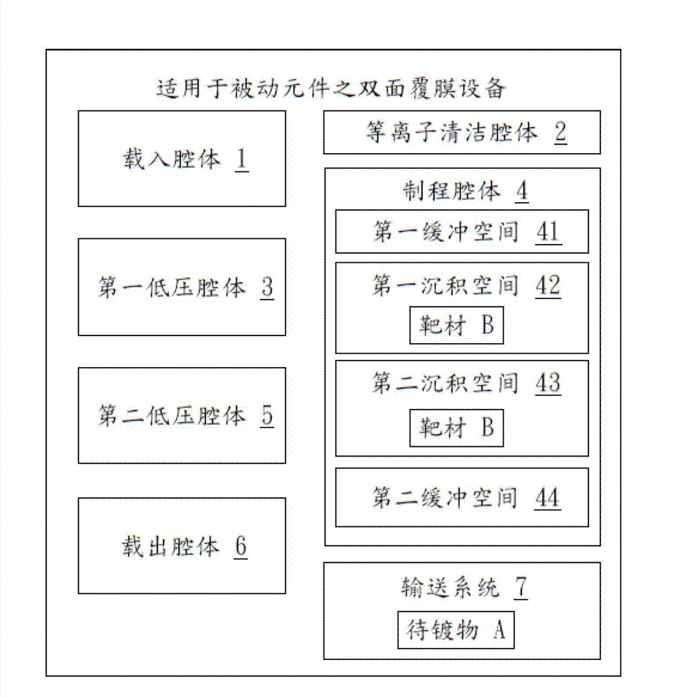 Double-faced film-coating method suitable for passive element